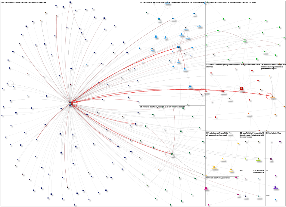 cieofficiel Twitter NodeXL SNA Map and Report for Wednesday, 03 January 2024 at 18:38 UTC