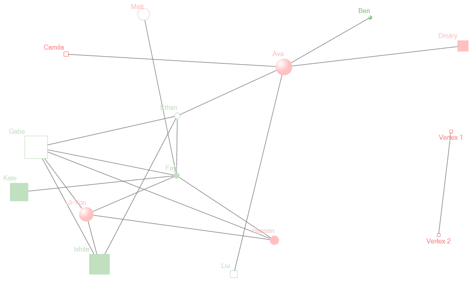 NodeXLGraph1