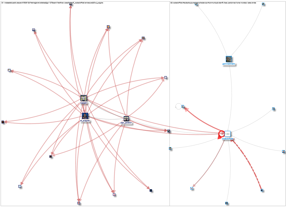 sodeciofficiel Twitter NodeXL SNA Map and Report for Friday, 12 January 2024 at 19:25 UTC