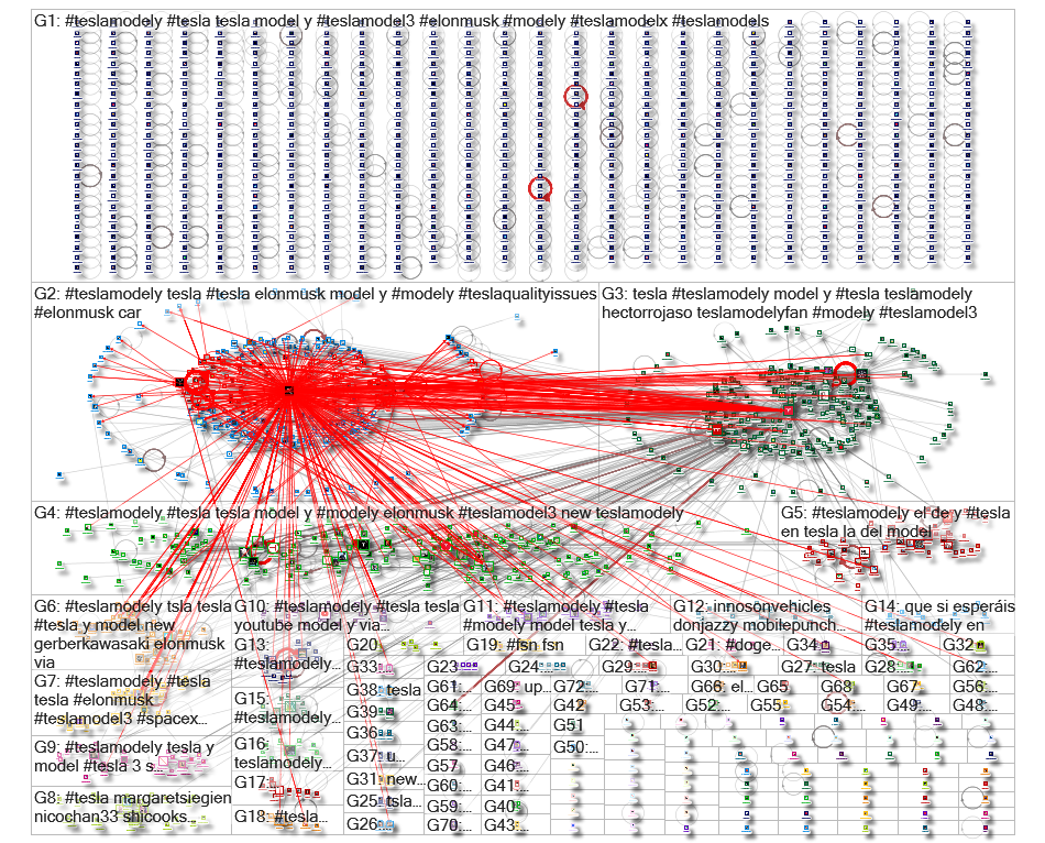 teslamodelY Twitter NodeXL SNA Map and Report for Tuesday, 19 December 2023 at 04:48 UTC