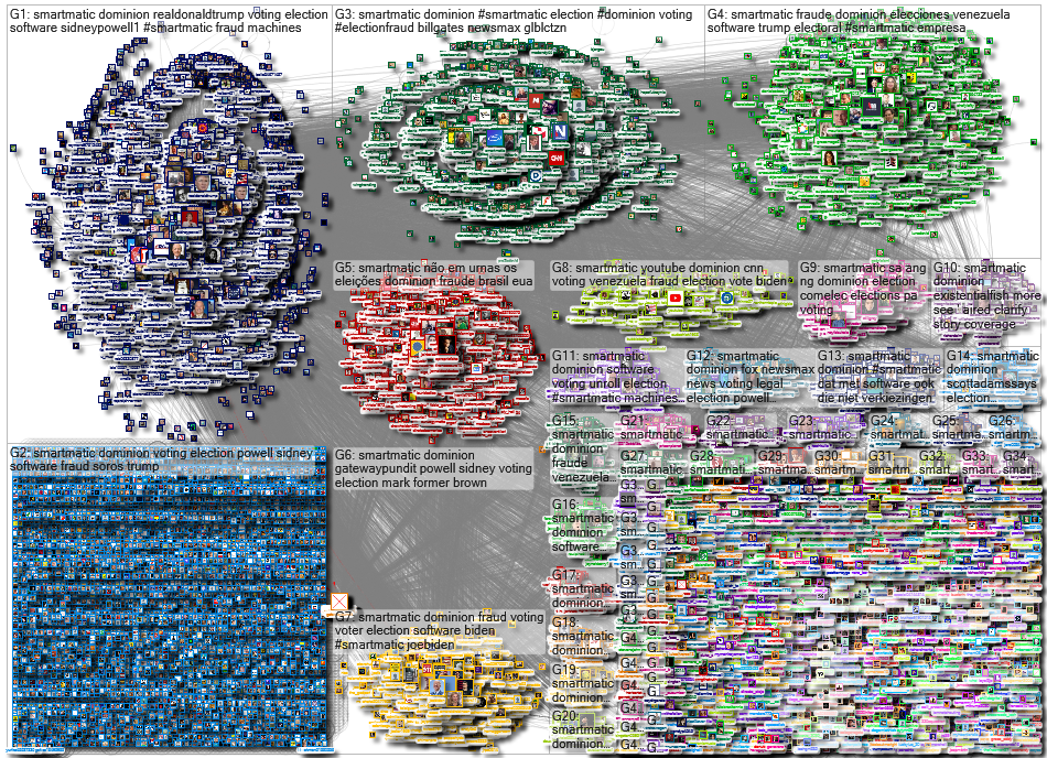 Smartmatic Twitter NodeXL SNA Map and Report for Wednesday, 03 January 2024 at 02:13 UTC