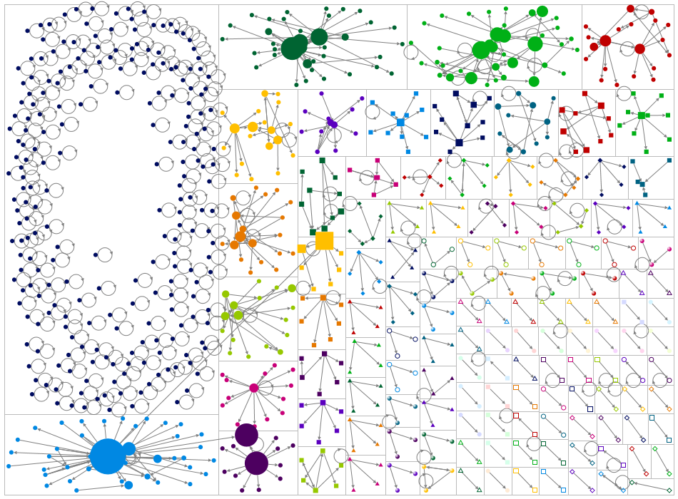 informal MSMEs Twitter NodeXL SNA Map and Report for Wednesday, 17 January 2024 at 02:15 UTC