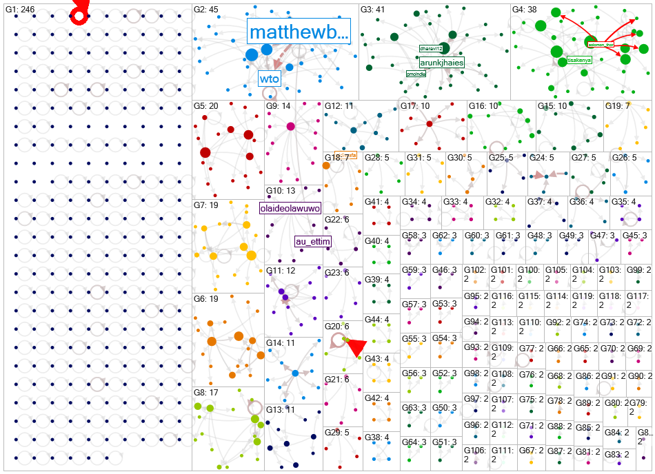 betweenness centrality