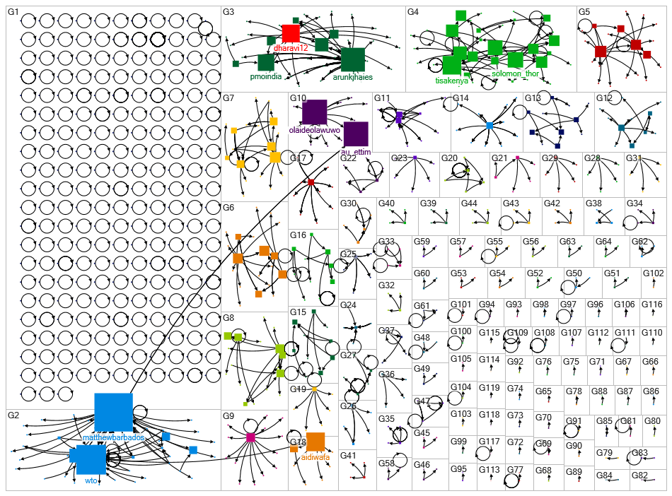 informal MSMEs Twitter NodeXL SNA Map and Report for Thursday, 18 January 2024 at 02:08 UTC