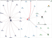 sodeciofficiel Twitter NodeXL SNA Map and Report for Wednesday, 24 January 2024 at 15:47 UTC
