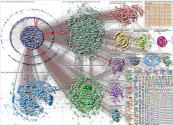 fitur_madrid Twitter NodeXL SNA Map and Report for Monday, 29 January 2024 at 14:19 UTC