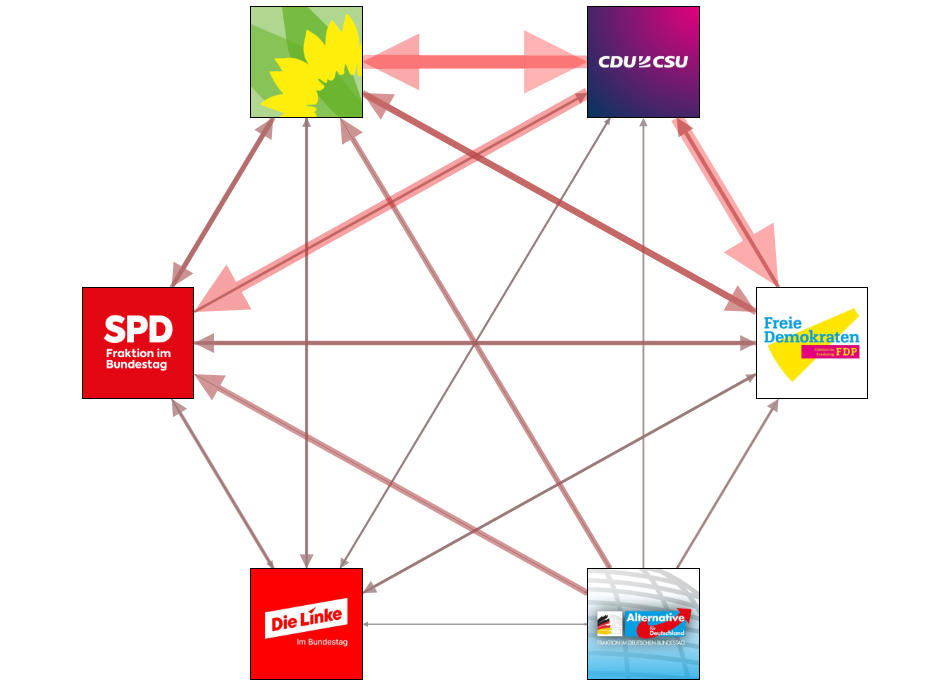 Bundestag December 2023 party interaction