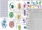 Superbowl (Taylor OR Swift) Twitter NodeXL SNA Map and Report for Sunday, 11 February 2024 at 19:10 