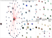 #SMMW24 OR @SMMWConference OR @SMExaminer Twitter NodeXL SNA Map and Report for Monday, 12 February 