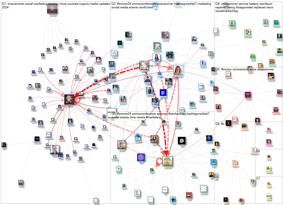 #SMMW24 OR @SMMWConference OR @SMExaminer Twitter NodeXL SNA Map and Report for Tuesday, 20 February