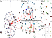 #SMMW24 OR @SMMWConference OR @SMExaminer Twitter NodeXL SNA Map and Report for Wednesday, 21 Februa