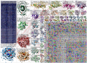 lost baggage Twitter NodeXL SNA Map and Report for Thursday, 22 February 2024 at 18:48 UTC
