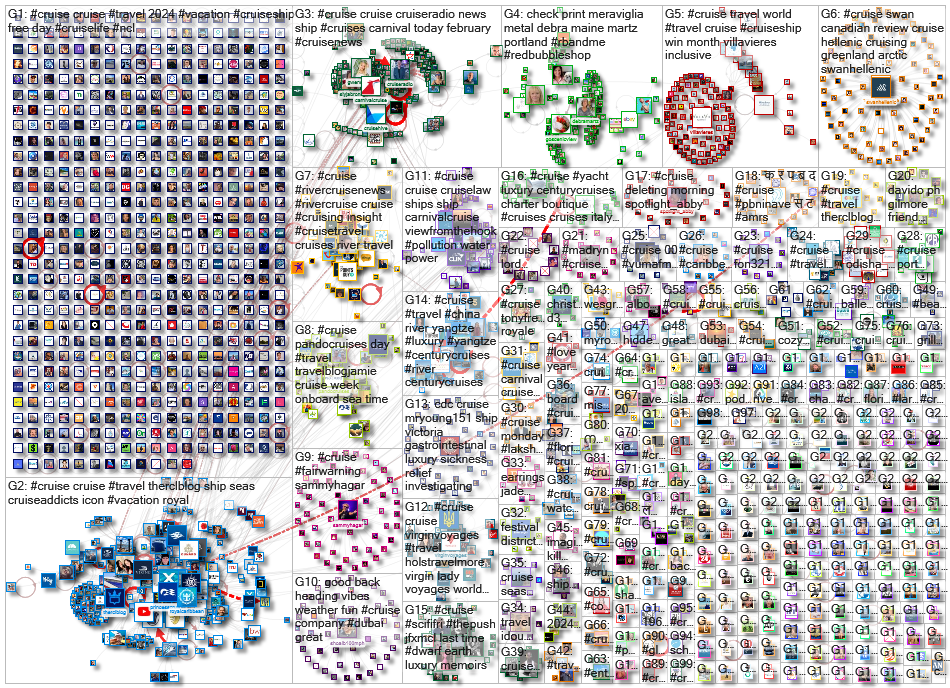 #cruise Twitter NodeXL SNA Map and Report for Monday, 26 February 2024 at 15:48 UTC
