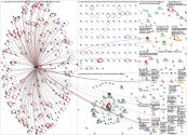 #AIIP Twitter NodeXL SNA Map and Report for Tuesday, 16 April 2024 at 17:07 UTC
