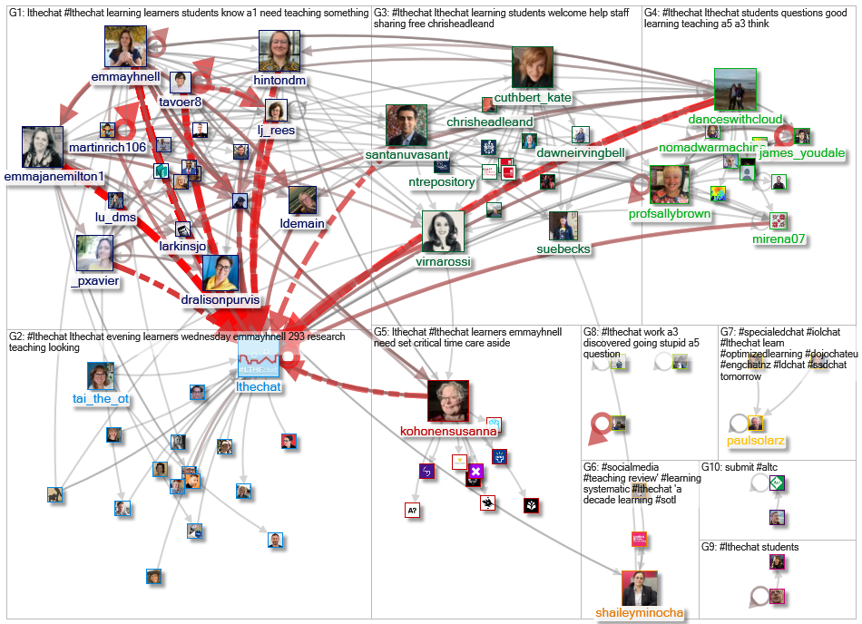 #lthechat Twitter NodeXL SNA Map and Report for Saturday, 11 May 2024 at 13:12 UTC