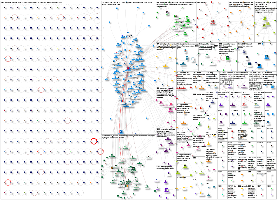 hannover_messe Twitter NodeXL SNA Map and Report for Tuesday, 21 May 2024 at 17:39 UTC