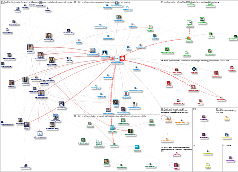 #CIC24 Twitter NodeXL SNA Map and Report for Wednesday, 22 May 2024 at 15:19 UTC