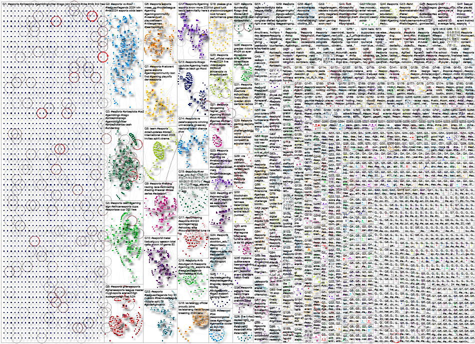 #esports Twitter NodeXL SNA Map and Report for Thursday, 30 May 2024 at 05:57 UTC
