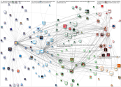 @bwsocialvalue OR #BWSV24 Twitter NodeXL SNA Map and Report for lunes, 03 junio 2024 at 05:03 UTC