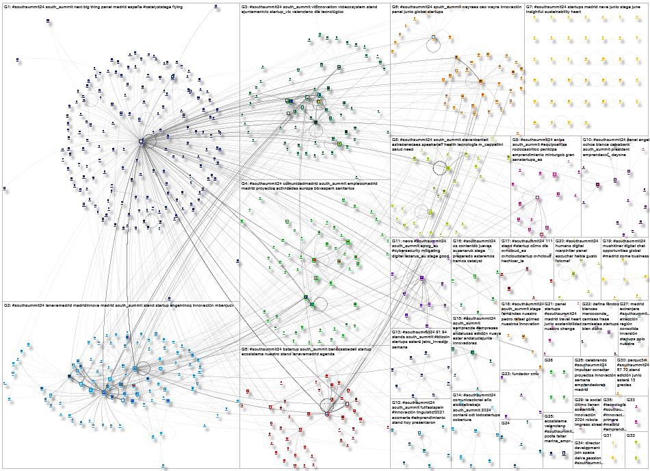 #SouthSummit24 Twitter NodeXL SNA Map and Report for jueves, 06 junio 2024 at 15:29 UTC