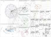 #SouthSummit24 Twitter NodeXL SNA Map and Report for jueves, 06 junio 2024 at 15:29 UTC