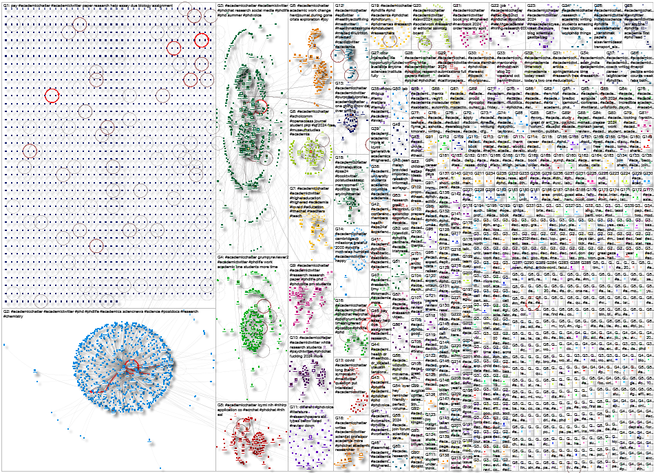 #AcademicChatter Twitter NodeXL SNA Map and Report for Friday, 07 June 2024 at 03:52 UTC