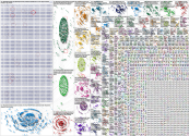 #AcademicTwitter Twitter NodeXL SNA Map and Report for Friday, 07 June 2024 at 03:58 UTC