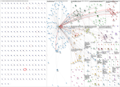 "Coalition for Independent Technology Research" OR transparenttech Twitter NodeXL SNA Map and Report