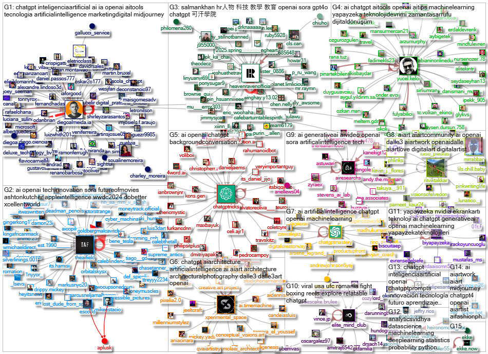 #openai Instagram NodeXL SNA Map and Report for Monday, 10 June 2024 at 14:58 UTC