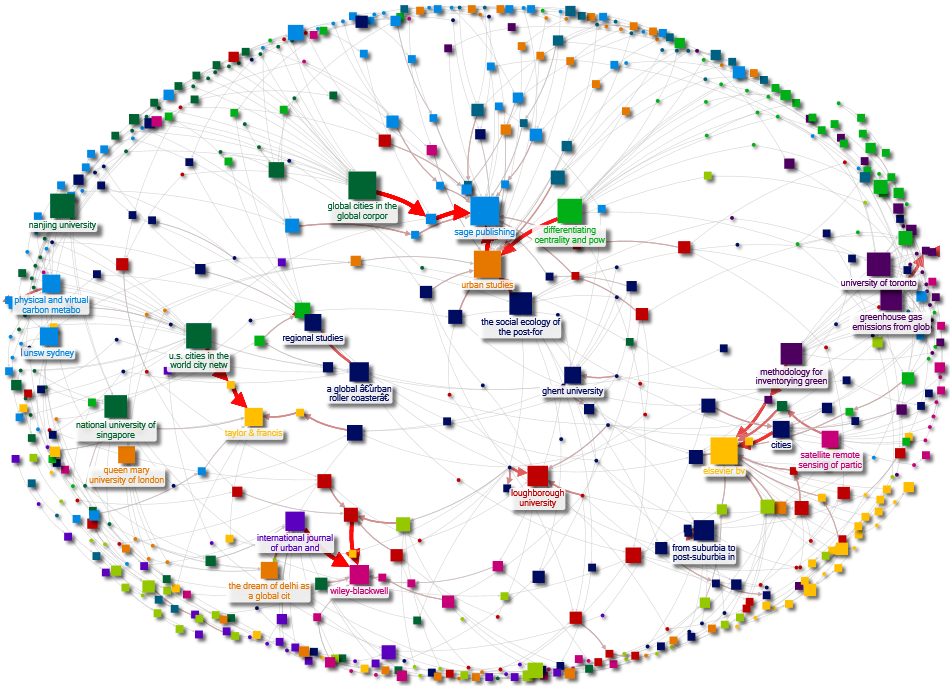 World Cities NodeXL OpenAlex Author-Article-Journal-Publisher Network