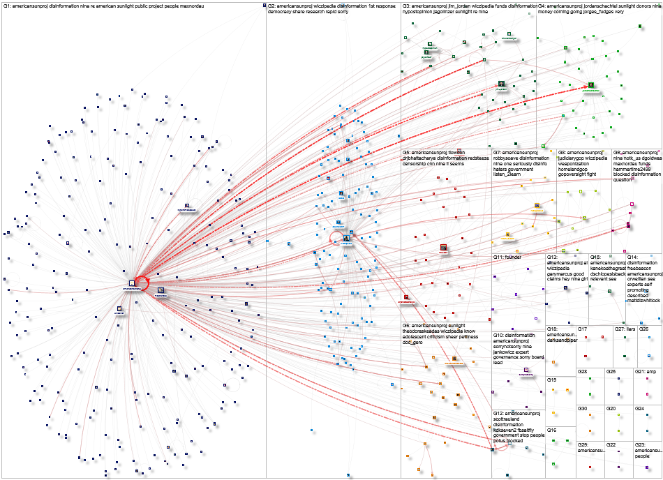 AmericanSunProj Twitter NodeXL SNA Map and Report for Wednesday, 12 June 2024 at 14:14 UTC