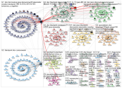 #Dior Twitter NodeXL SNA Map and Report for Tuesday, 25 June 2024 at 03:40 UTC