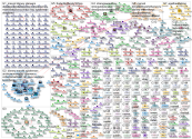 Disney Marvel Twitter NodeXL SNA Map and Report for Tuesday, 02 July 2024 at 06:09 UTC