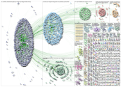 count binface Twitter NodeXL SNA Map and Report for Monday, 01 July 2024 at 19:27 UTC