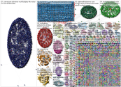 Alzheimers Twitter NodeXL SNA Map and Report for Monday, 15 July 2024 at 09:09 UTC