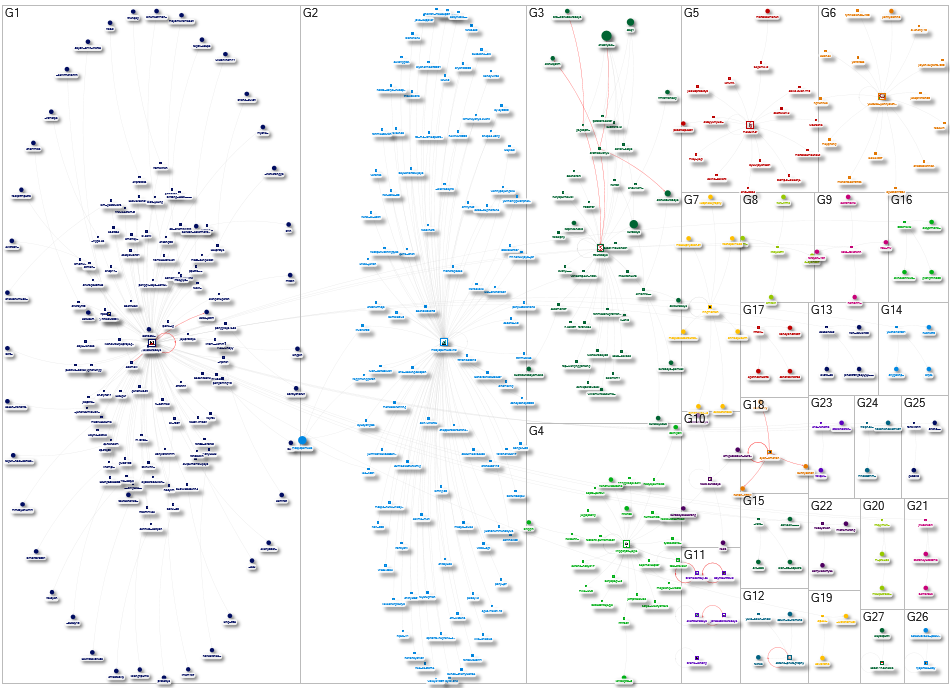 #surabaya Instagram NodeXL SNA Map and Report for Wednesday, 17 July 2024 at 16:52 UTC