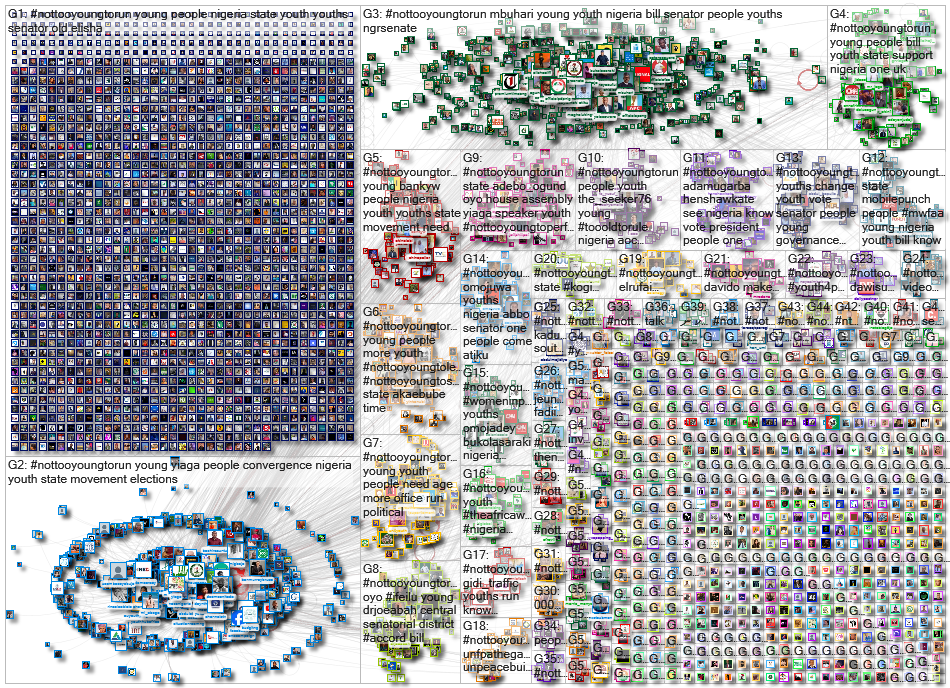 #NotTooYoungToRun OR #NTYTR Twitter NodeXL SNA Map and Report for Monday, 29 July 2024 at 18:49 UTC