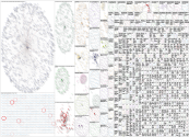 social media network Twitter NodeXL SNA Map and Report for Monday, 29 July 2024 at 15:20 UTC