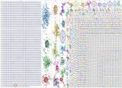 zerowaste Twitter NodeXL SNA Map and Report for Thursday, 01 August 2024 at 20:55 UTC