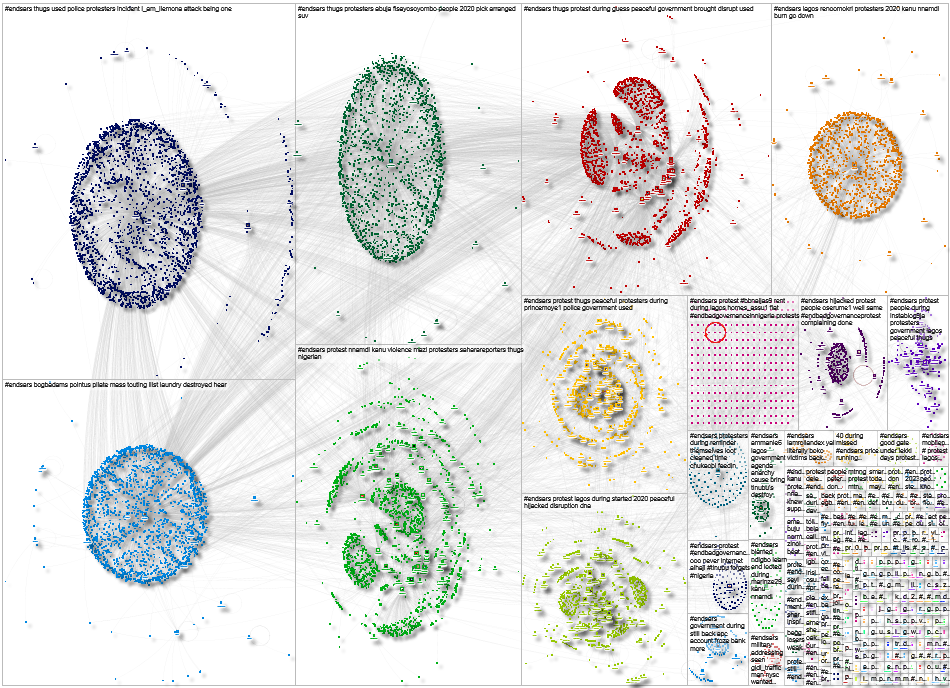 #EndSARS Twitter NodeXL SNA Map and Report for Tuesday, 30 July 2024 at 14:40 UTC