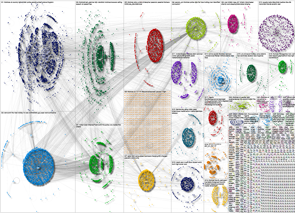 UkRiots Twitter NodeXL SNA Map and Report for Monday, 05 August 2024 at 10:37 UTC