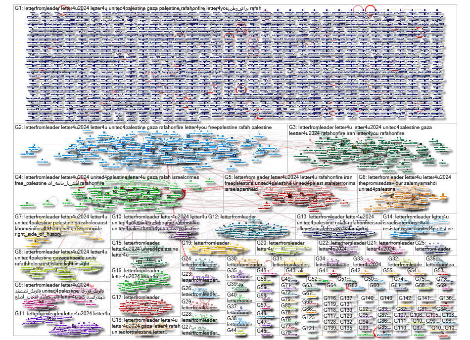 #LetterFromLeader Twitter NodeXL SNA Map and Report for Tuesday, 06 August 2024 at 21:34 UTC