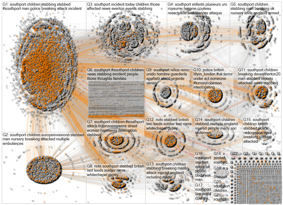 Southport Twitter NodeXL SNA Map and Report for Wednesday, 07 August 2024 at 22:30 UTC