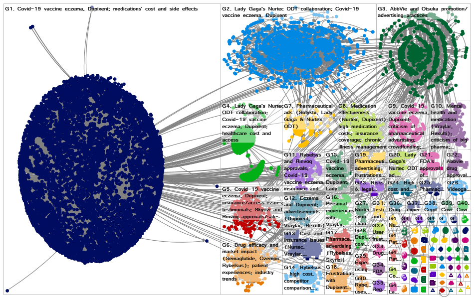 NodeXLGraph - Only focused groups.xlsx