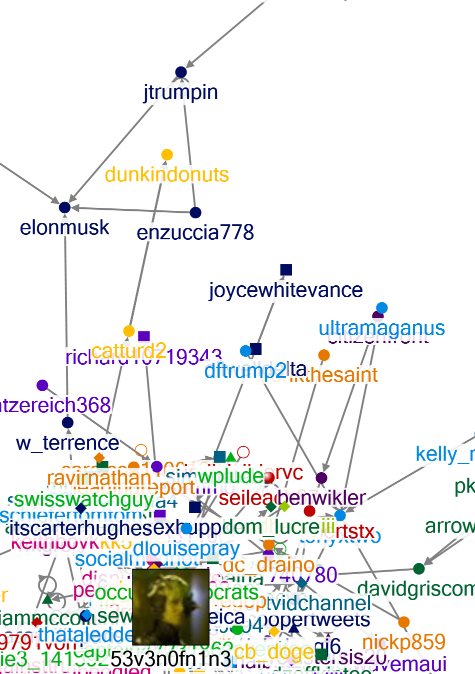 Trump Twitter NodeXL SNA Map and Report for Thursday, 08 August 2024 at 09:32 UTC