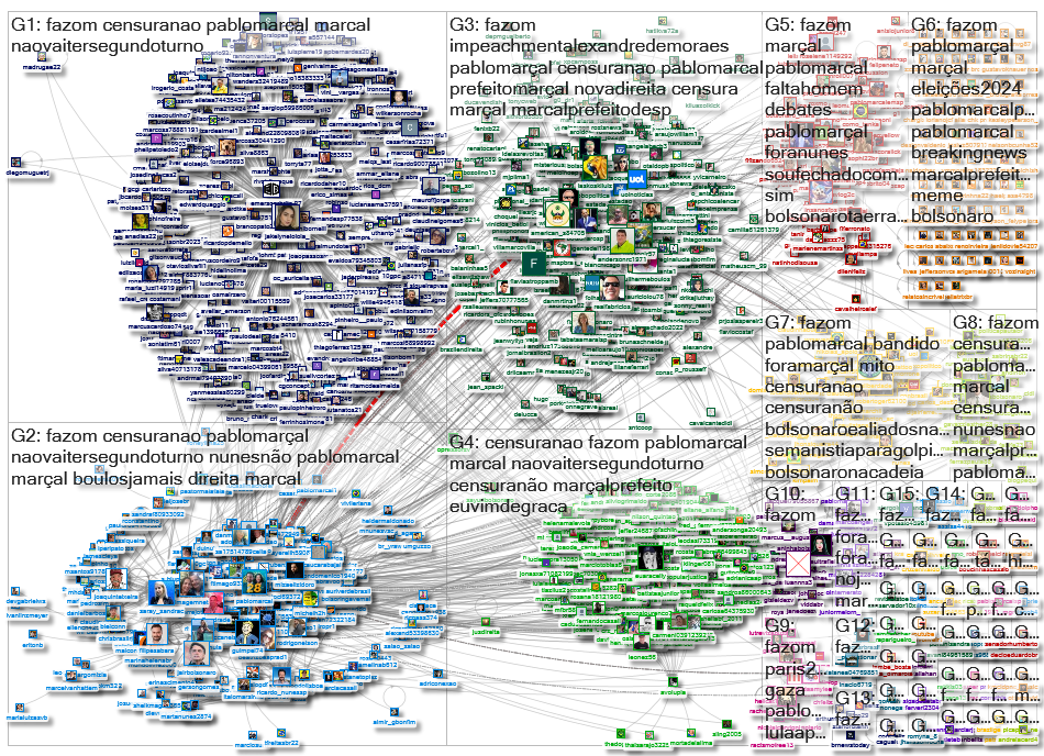 #FazoM Twitter NodeXL SNA Map and Report for domingo, 25 agosto 2024 at 14:33 UTC