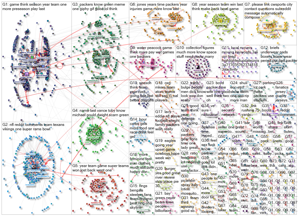 packers Reddit NodeXL SNA Map and Report for Monday, 26 August 2024 at 17:30