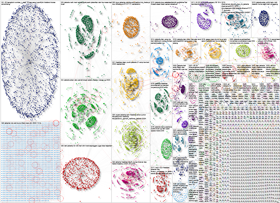 Jakarta Twitter NodeXL SNA Map and Report for Saturday, 14 September 2024 at 03:33 UTC