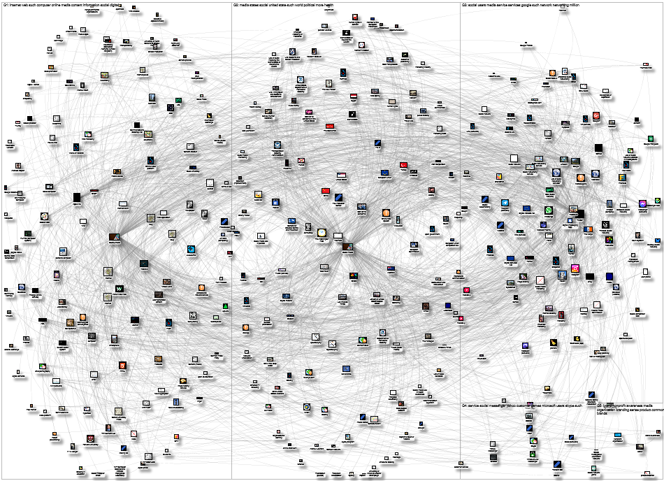 MediaWiki Map for "Social_media" article