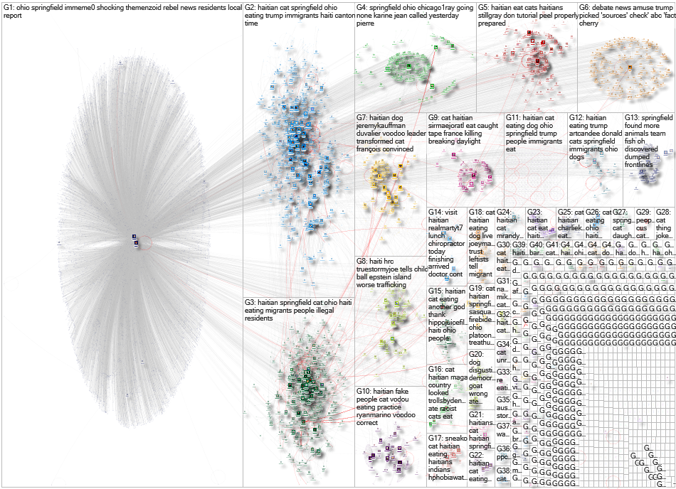 (dog OR cat) (Haiti OR Haitian) Twitter NodeXL SNA Map and Report for Tuesday, 17 September 2024 at 